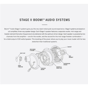 Boom! Audio Stage II Batwing Fairing Speaker Kit - Image 3