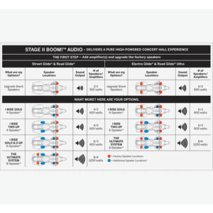 Boom! Audio Stage II Batwing Fairing Speaker Kit - Image 4