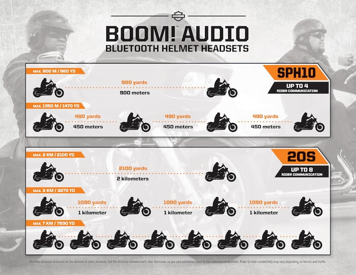 Boom audio 20s evo bluetooth deals helmet headset