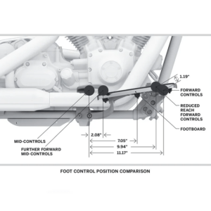 Reduced Reach Forward Control Conversion Kit - Image 3