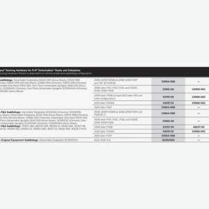H-D Detachables Docking Hardware Kit - Image 3