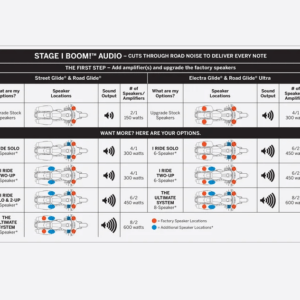 Boom! Audio Stage I Speaker Expansion Kit - Image 3
