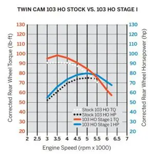Screamin' Eagle Ventilator Performance Air Cleaner Kit - Image 4
