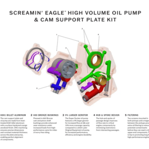 Screamin' Eagle Pro High Volume Oil Pump & Cam Support Plate Kit - Image 2