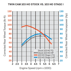 Screamin' Eagle Ventilator Elite Air Cleaner Kit - Image 3